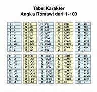 Angka Romawi 1 1000 Lengkap