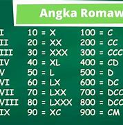 Romawi Angka 5 Dan 6