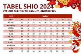 Shio 77 Me 2024 Tahun Berapa Saja Yang Masuk